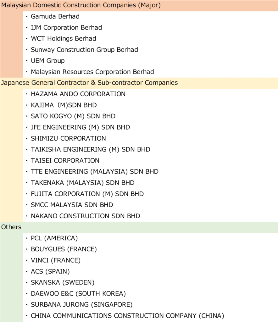 Main Contractor List in Malaysia